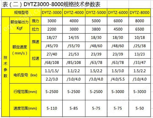 DYTZ3000-8000直式电液推杆规格技术参数表
