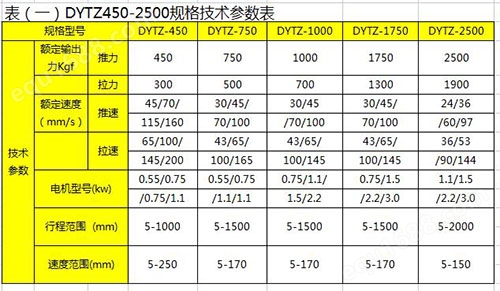 DYTZ450-2500直式电液推杆规格技术参数表