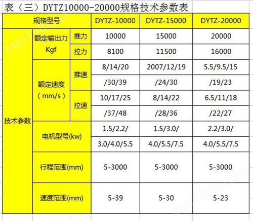 DYTZ10000-20000直式电液推杆规格技术参数表